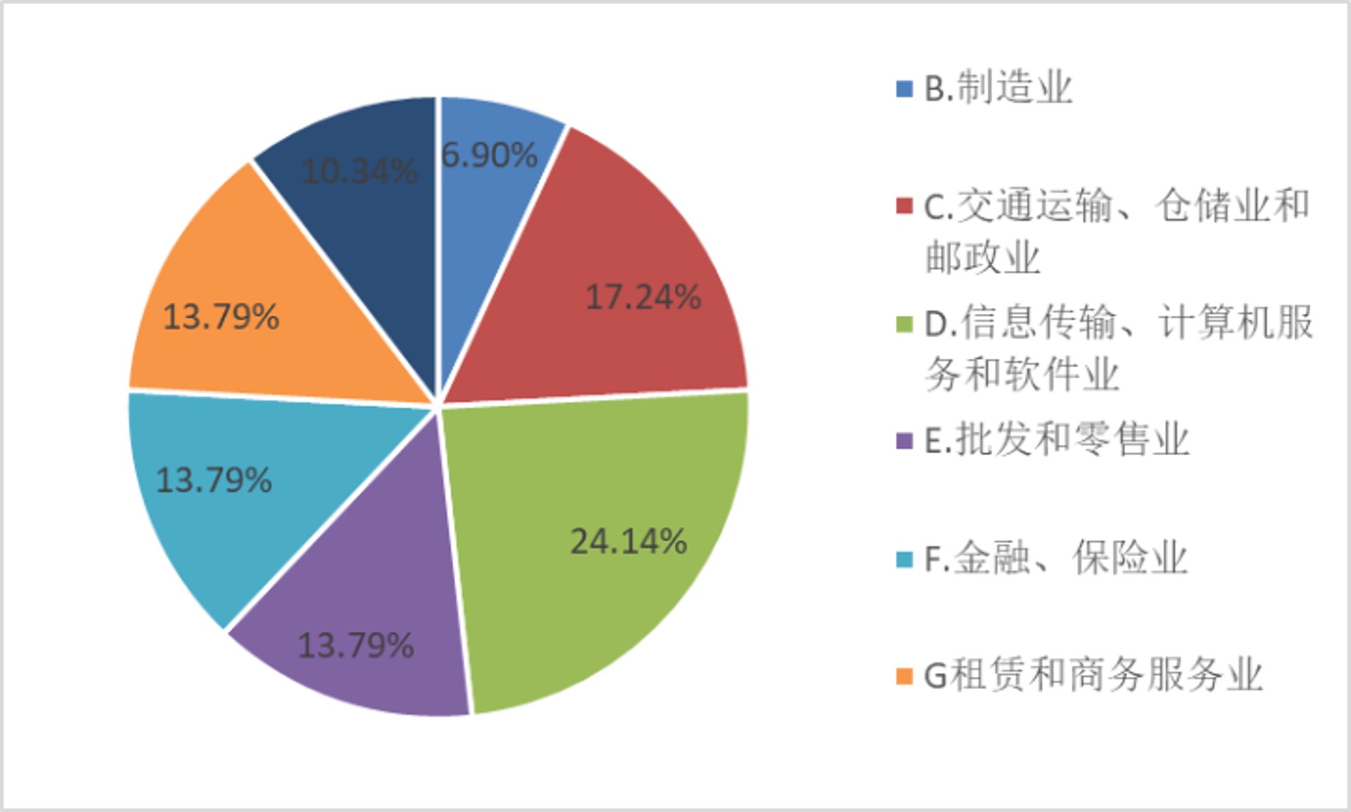 由怡传媒